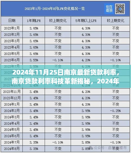 南京贷款利率科技革新引领未来金融风潮