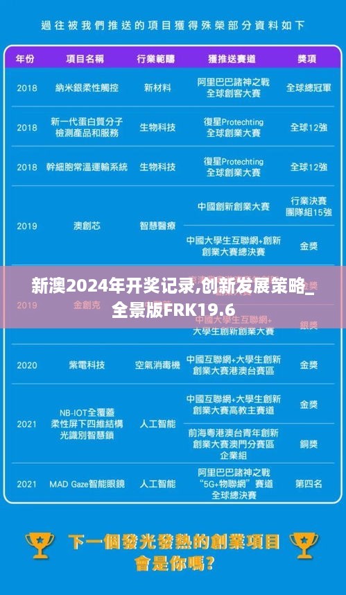 新澳2024年开奖记录,创新发展策略_全景版FRK19.6