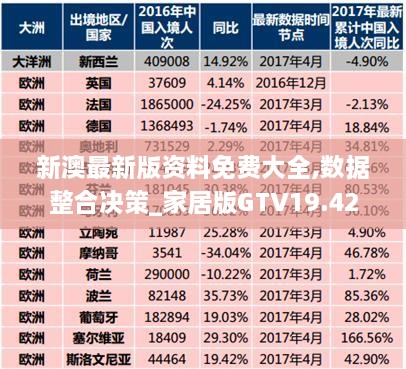 新澳最新版资料免费大全,数据整合决策_家居版GTV19.42