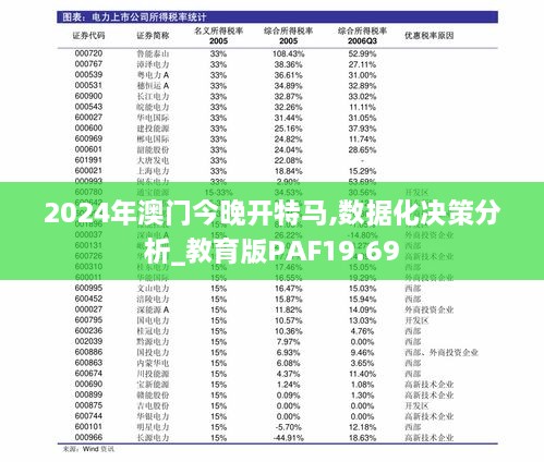 2024年澳门今晚开特马,数据化决策分析_教育版PAF19.69