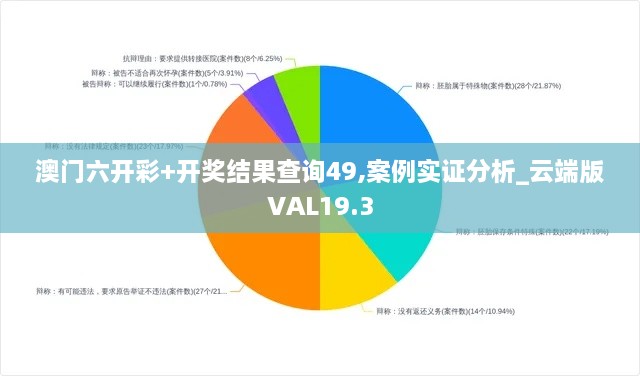 澳门六开彩+开奖结果查询49,案例实证分析_云端版VAL19.3