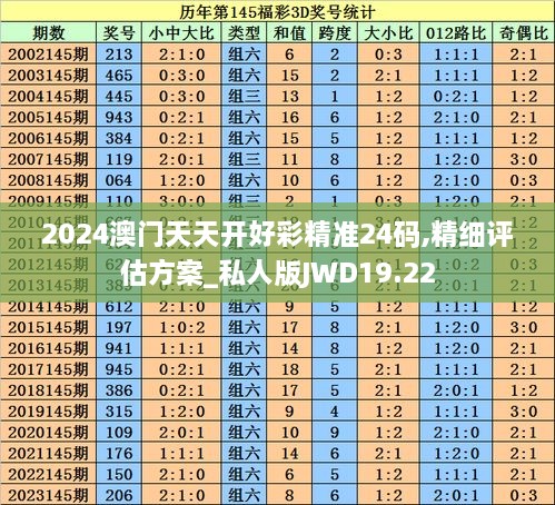 2024澳门天天开好彩精准24码,精细评估方案_私人版JWD19.22