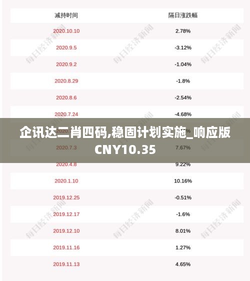 企讯达二肖四码,稳固计划实施_响应版CNY10.35