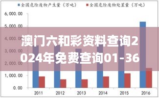 澳门六和彩资料查询2024年免费查询01-365期,实际确凿数据解析统计_极致版DZM19.24