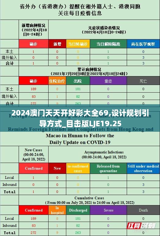 2024澳门天天开好彩大全69,设计规划引导方式_目击版LJE19.25