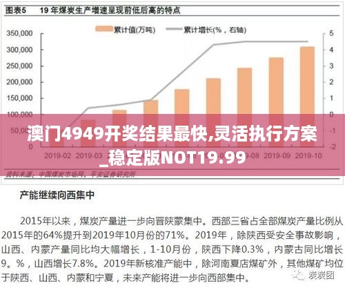 澳门4949开奖结果最快,灵活执行方案_稳定版NOT19.99