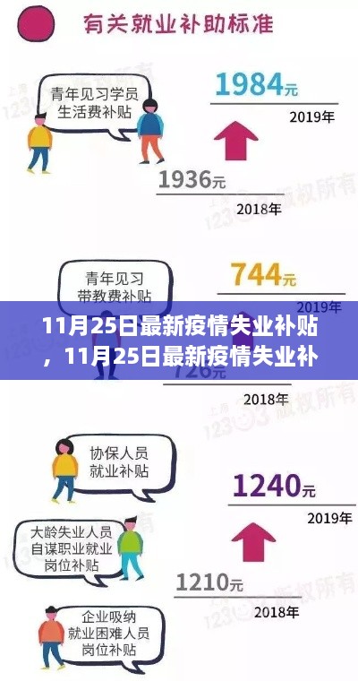 解读最新疫情失业补贴政策，助力求职之路（11月25日更新）