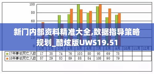 新门内部资料精准大全,数据指导策略规划_酷炫版UWS19.51