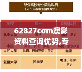 62827cσm澳彩资料查询优势,专业数据点明方法_特殊版CZU10.75