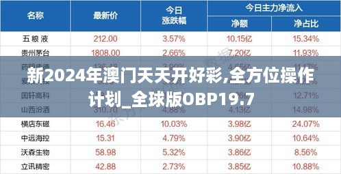 新2024年澳门天天开好彩,全方位操作计划_全球版OBP19.7