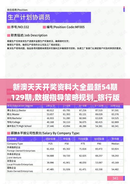 新澳天天开奖资料大全最新54期129期,数据指导策略规划_旅行版WWV10.22