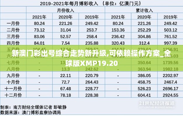 新澳门彩出号综合走势新升级,可依赖操作方案_全球版XMP19.20