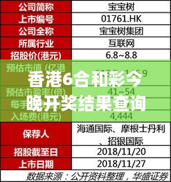 香港6合和彩今晚开奖结果查询,专业数据点明方法_交互版TUV19.14