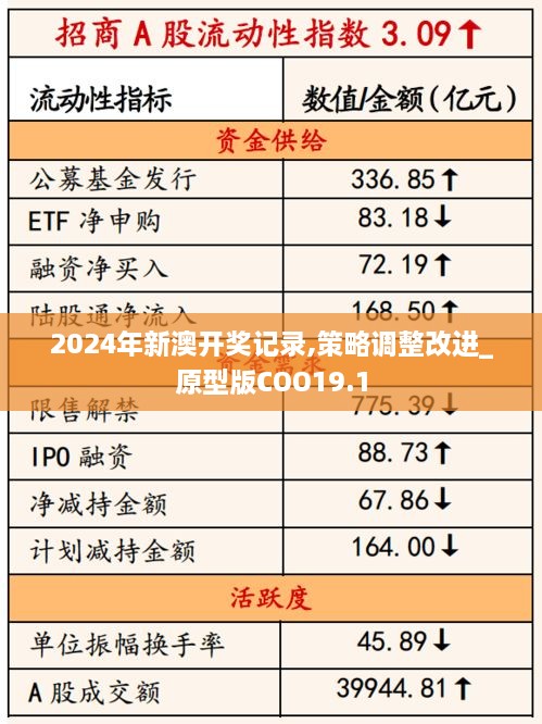 2024年新澳开奖记录,策略调整改进_原型版COO19.1