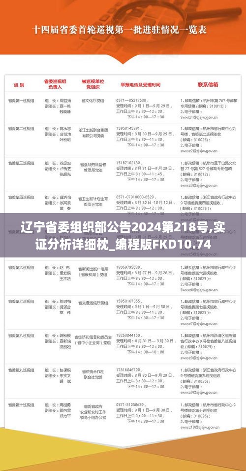 辽宁省委组织部公告2024第218号,实证分析详细枕_编程版FKD10.74