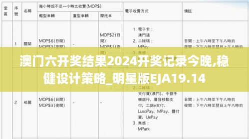 澳门六开奖结果2024开奖记录今晚,稳健设计策略_明星版EJA19.14