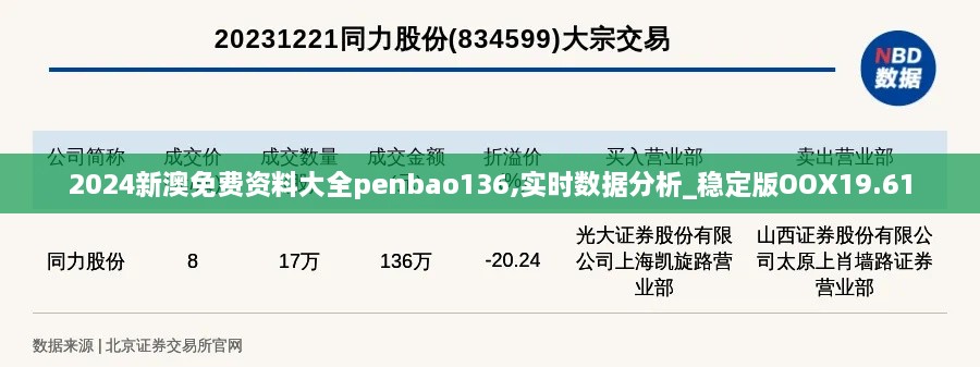 2024新澳免费资料大全penbao136,实时数据分析_稳定版OOX19.61