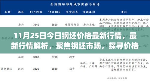 今日（11月25日）钢坯价格行情解析，探寻市场走势背后的动因