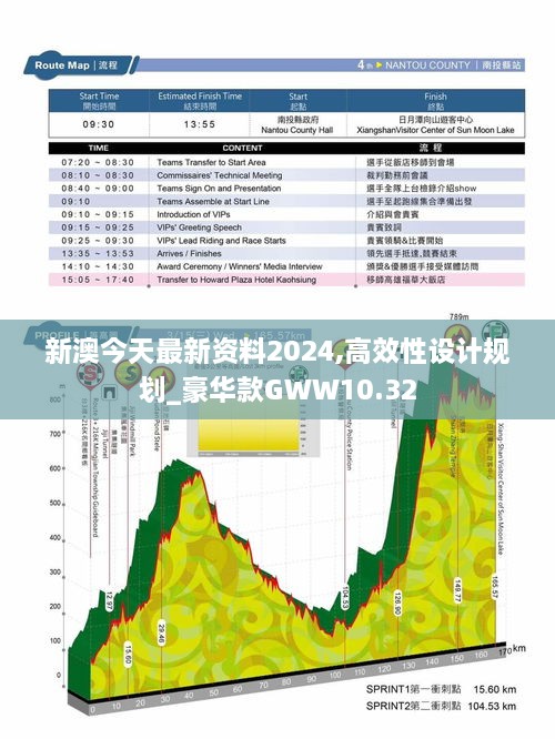 新澳今天最新资料2024,高效性设计规划_豪华款GWW10.32