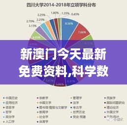 新澳门今天最新免费资料,科学数据解读分析_后台版AAW19.18