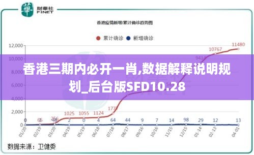 香港三期内必开一肖,数据解释说明规划_后台版SFD10.28