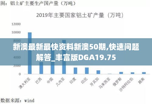 新澳最新最快资料新澳50期,快速问题解答_丰富版DGA19.75