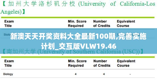 新澳天天开奖资料大全最新100期,完善实施计划_交互版VLW19.46