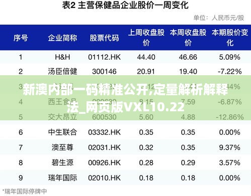 新澳内部一码精准公开,定量解析解释法_网页版VXL10.22