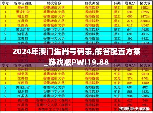 2024年澳门生肖号码表,解答配置方案_游戏版PWI19.88