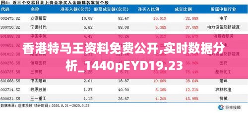 香港特马王资料免费公开,实时数据分析_1440pEYD19.23