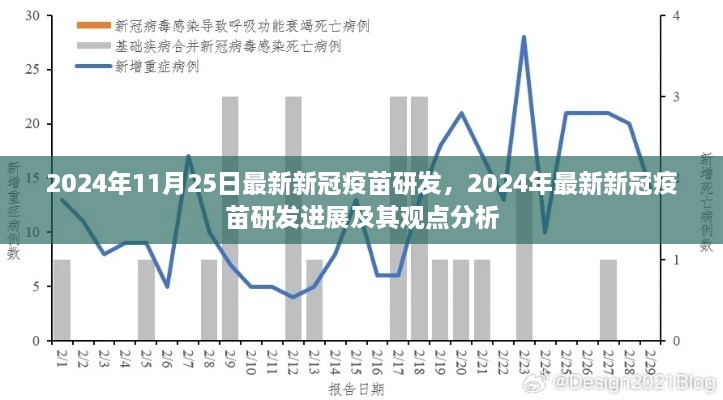 2024年最新新冠疫苗研发进展与观点分析