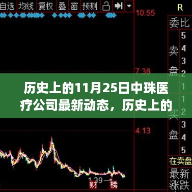 历史上的11月25日中珠医疗公司动态深度解析与全面评测介绍