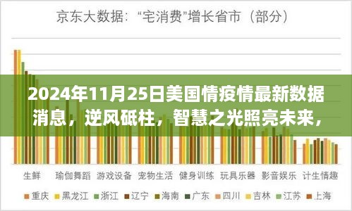 逆风砥柱，美国疫情最新数据背后的励志故事与智慧之光