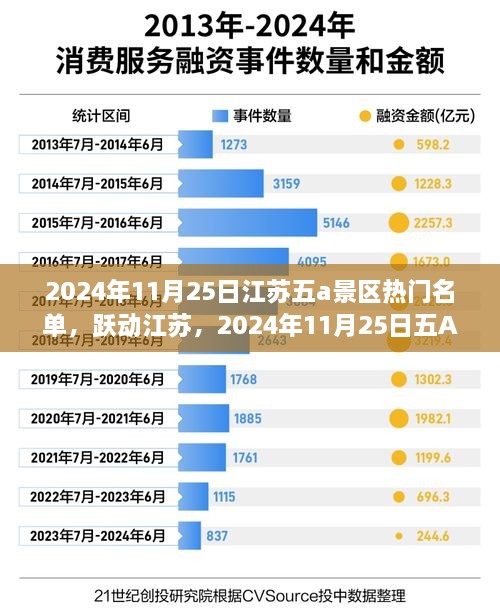 江苏五A景区热门名单背后的励志故事，跃动江苏的辉煌之旅（2024年11月25日）