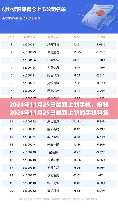 揭秘科技巨头新宠儿，最新上新的手机科技与新品发布（2024年11月25日）