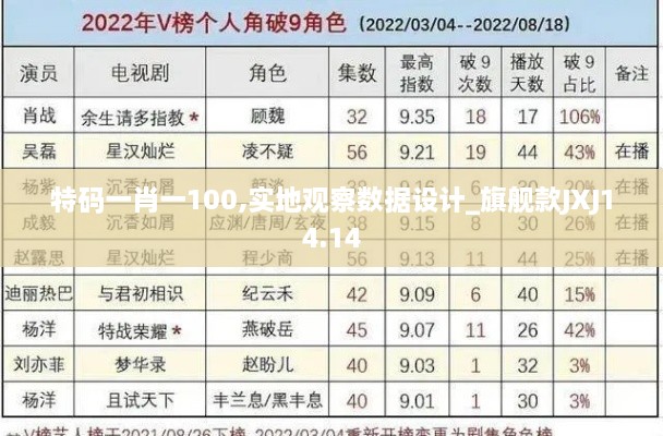 特码一肖一100,实地观察数据设计_旗舰款JXJ14.14