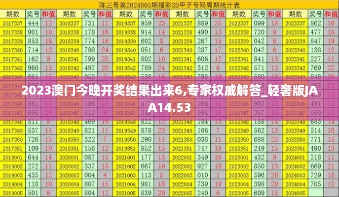 2023澳门今晚开奖结果出来6,专家权威解答_轻奢版JAA14.53