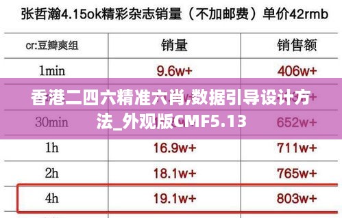 香港二四六精准六肖,数据引导设计方法_外观版CMF5.13