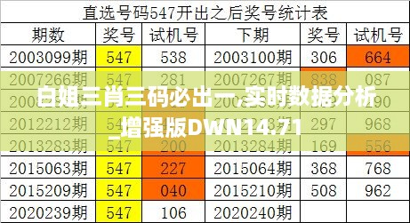 白姐三肖三码必出一,实时数据分析_增强版DWN14.71