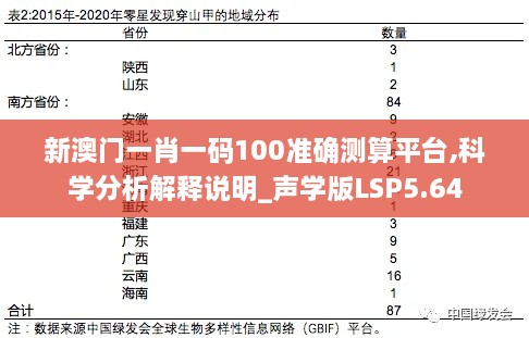 新澳门一肖一码100准确测算平台,科学分析解释说明_声学版LSP5.64