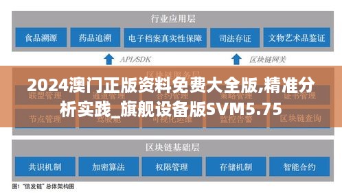 2024澳门正版资料免费大全版,精准分析实践_旗舰设备版SVM5.75