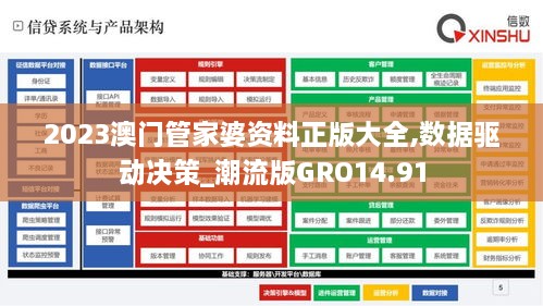 2023澳门管家婆资料正版大全,数据驱动决策_潮流版GRO14.91