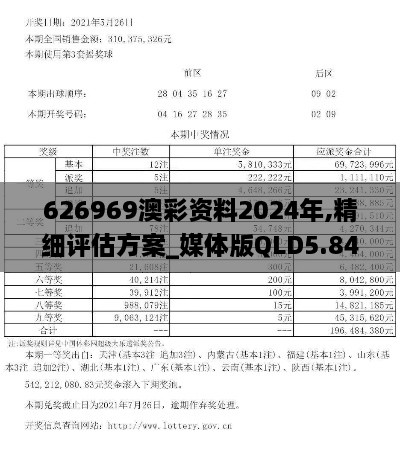 626969澳彩资料2024年,精细评估方案_媒体版QLD5.84