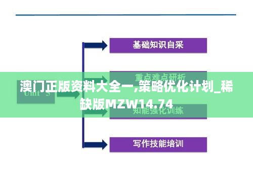 澳门正版资料大全一,策略优化计划_稀缺版MZW14.74