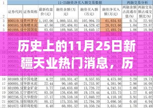 历史上的11月25日，新疆天业掀起时代波澜的热门消息