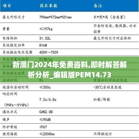 新澳门2024年免费咨料,即时解答解析分析_编辑版PEM14.73