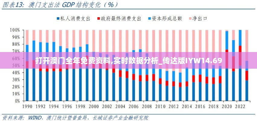 打开澳门全年免费资料,实时数据分析_传达版IYW14.69