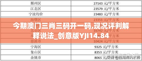 今期澳门三肖三码开一码,现况评判解释说法_创意版YJI14.84