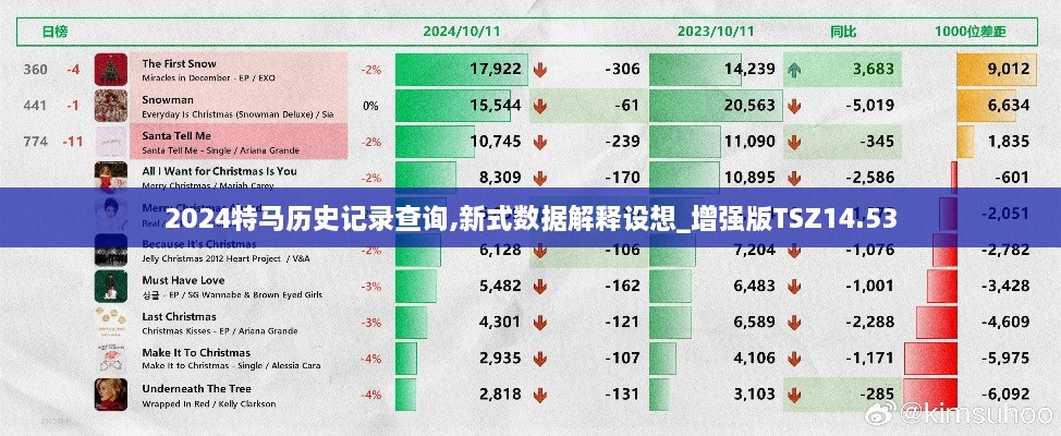 2024特马历史记录查询,新式数据解释设想_增强版TSZ14.53