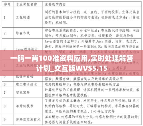 一码一肖100准资料应用,实时处理解答计划_交互版WVS5.15